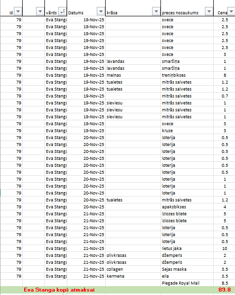 Nr79 Eva Stanga 26 Novembris 2025